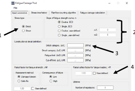 Figura 33- Processo do programa de cálculo FDT – Fatigue Damage Tool (a) em comparação com a norma EN  1993-1-9 (2005) (b) 