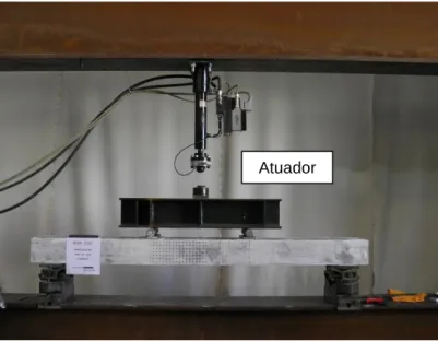 Fig. 4.6 - Esquema de montagem da viga e posição do atuador 