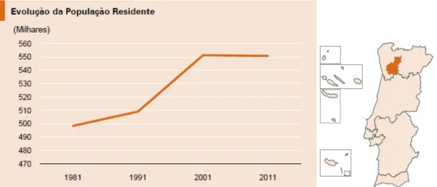 Figura 18 - Evolução da populaçã