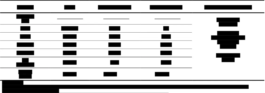 Tabela 3: Condições de PCR utilizadas para a pesquisa de genes  qac  