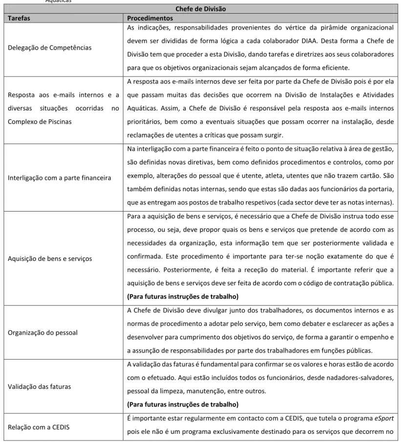Tabela  2  -Manual  de  Procedimentos:  Tarefas  e  Procedimentos  do  Chefe  da  Divisão  das  Instalações  e  Atividades  Aquáticas 