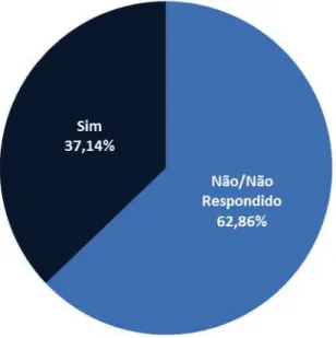 Gráfico 8. Percentagem de Intenção de Retorno ao País de Origem. 