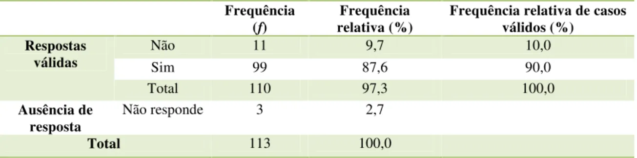 Tabela 4: Distribuição da amostra em função das respostas à questão &#34;A farmácia onde exerce a sua actividade profissional comercializa medicamentos homeopáticos?&#34;