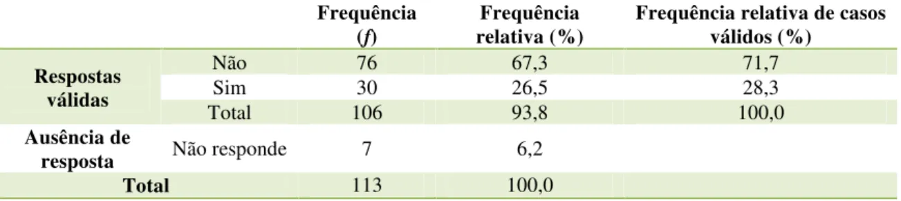 Tabela 9: Distribuição da amostra em função da frequência de acções de formação sobre homeopatia Frequência