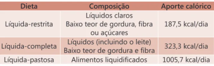 FIGURA 1  - Escala de Clavien 11