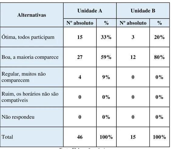 Tabela 13: Distribuição dos respondentes de acordo com a disposição dos  professores para as formações pedagógicas sugeridas