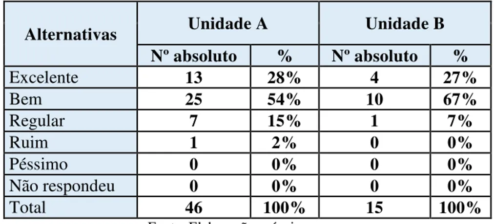 Tabela 26: Distribuição dos respondentes de acordo com o seu grau de  autonomia na Instituição