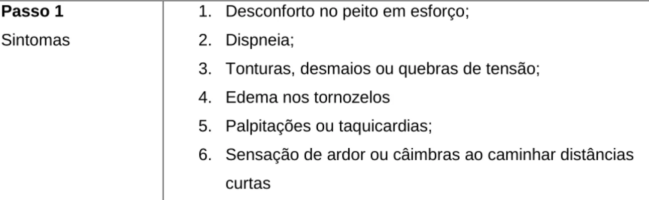 Tabela 3  - Recomendações AF OMS, 2010 e EU, 2008