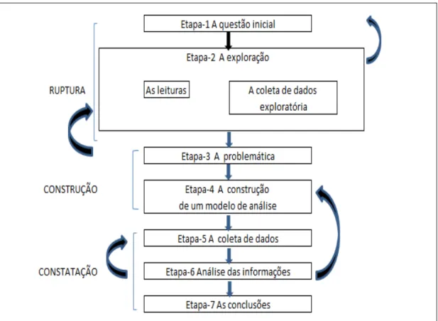 Figura 9 Etapas da pesquisa científica 