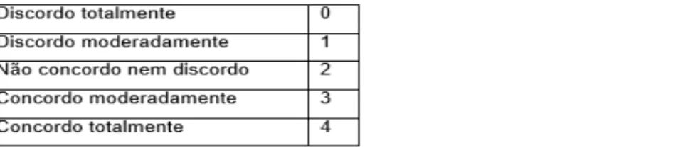 Figura 11 Escala de Likert 