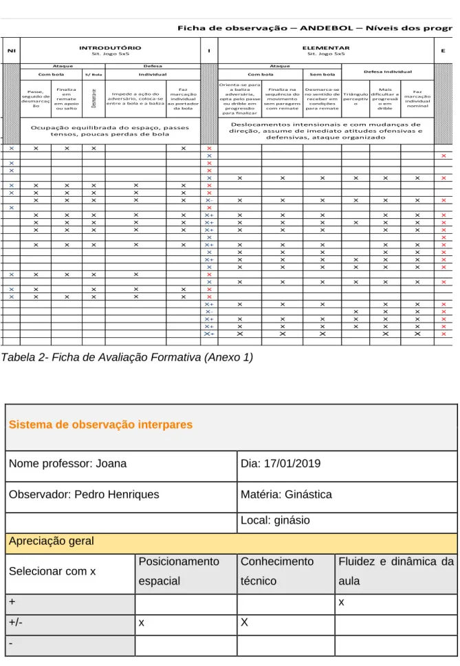 Tabela 2- Ficha de Avaliação Formativa (Anexo 1) 