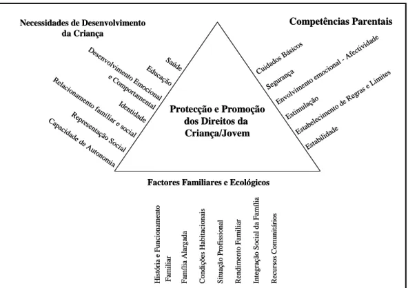 Figura 2: Modelo Multidimencional da Parentalidade (adaptado Pecnik et al., 2006) 