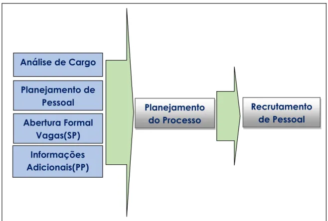 Figura 3 - Etapas de recrutamento 