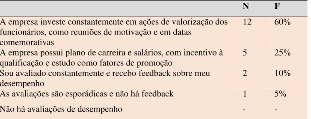 Tabela 10: Ações de RH da empresa - é possível marcar mais de uma opção  