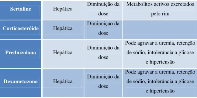 Tabela 2  Guia terapêutico para paciente com insuficiência renal crónica DRET (Doença  Renal  Em  Estágio  Terminal);  TFG  (Taxa  de  filtragem  Glomerular);  H  (hemodiálise); P (diálise Peritoneal)