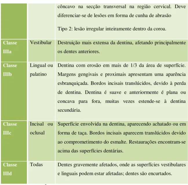 Tabela 3 – Eccles, Índice de Erosão Dentária de Origem Não-industrial (Adaptado de  Ganss &amp; Lussi, 2006)