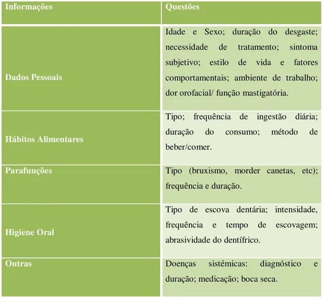 Tabela 10 - Dados da história clínica de pacientes com desgaste dentário (Adaptado de  Johansson et al., 2008)