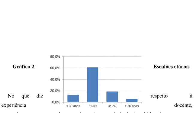 Gráfico 1  –  Género 