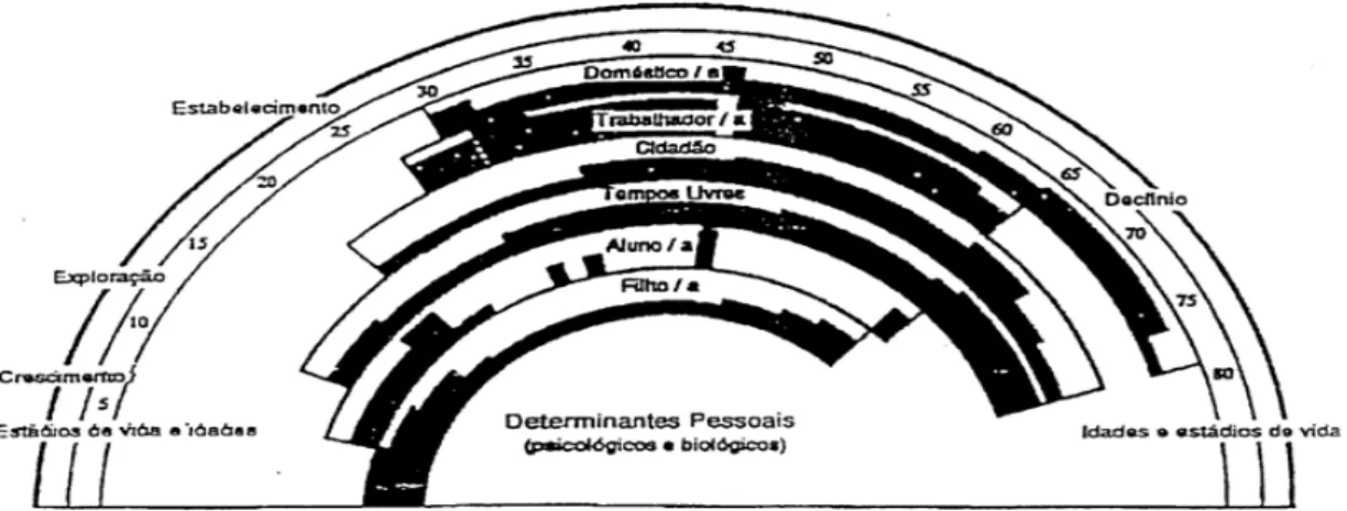 Fig. 1: Arco- Íris (adaptado de Super, 1990,p. 212 