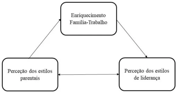 Figura 1. Mapa conceptual 