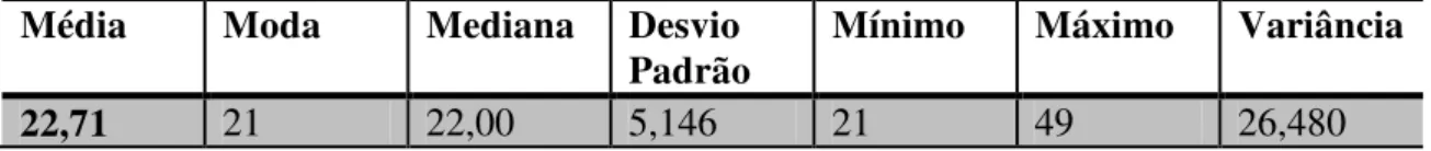 Tabela 2- Idade