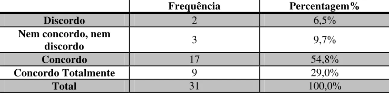 Tabela 13- Afirmação 7 