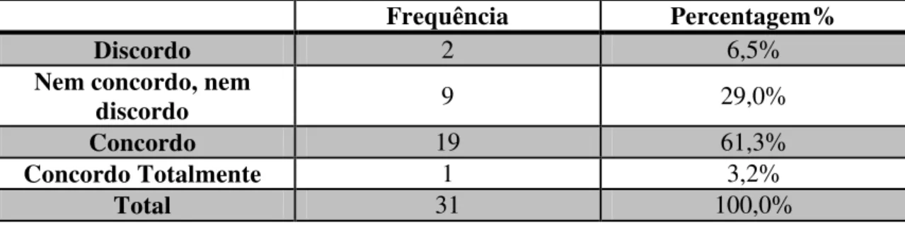 Tabela 18- Afirmação 12 