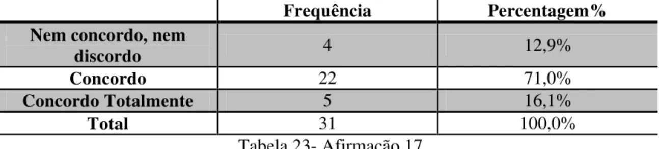 Tabela 23- Afirmação 17 