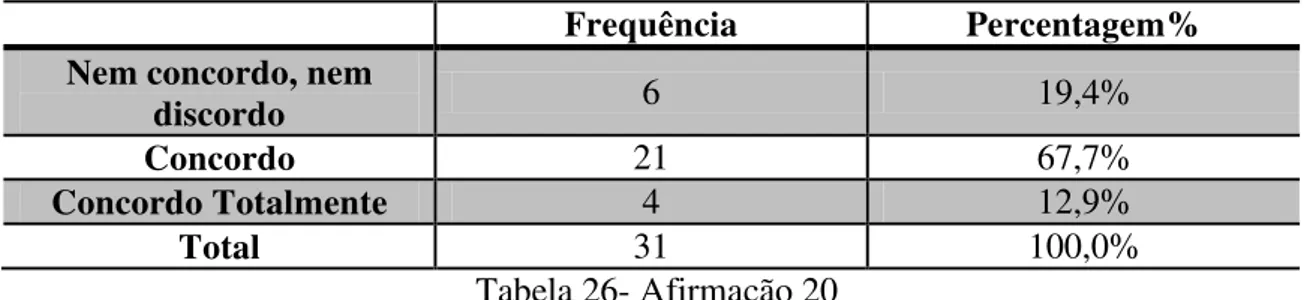 Tabela 26- Afirmação 20 