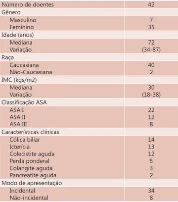 TABELA 1 - Variáveis clínicas