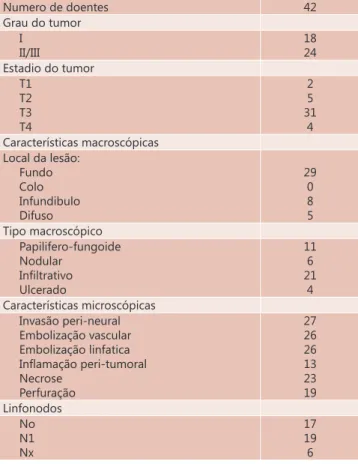 TABELA 4 - Análise multivariada: modelo de riscos 