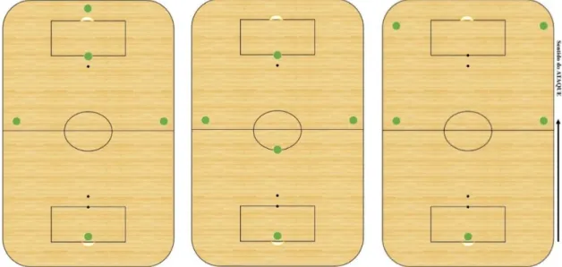 Figura 3 - Sistemas de Jogo - Época 2017/2018 (Sistema: 2:1:1, 3:1 e 2:2). 