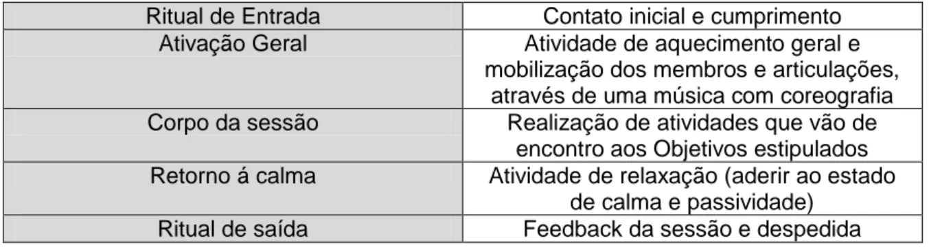 Tabela 6 – Tipologia das sessões de B. 
