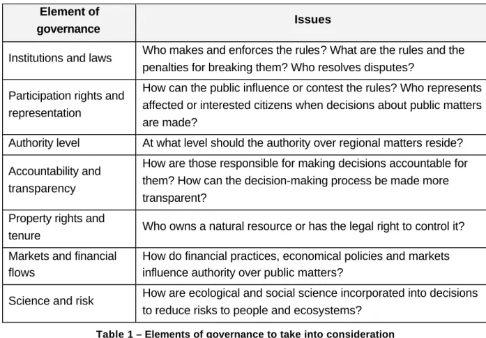 Table 1 – Elements of governance to take into consideration  (World Resources Institute, 2003: 7)