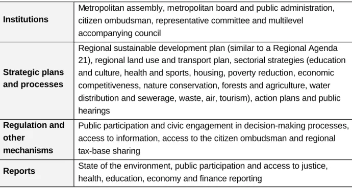 Table 3 – Elements of the proposed good governance system. 