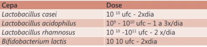 TABELA 1 - Doses recomendadas baseadas em evidências 