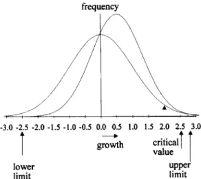 Fig. 4. The effect of growth on the shape of the size distribu-  tion of individuals within the classes calculated by the model