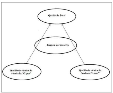 Figura 2.5. As duas dimensões da qualidade 