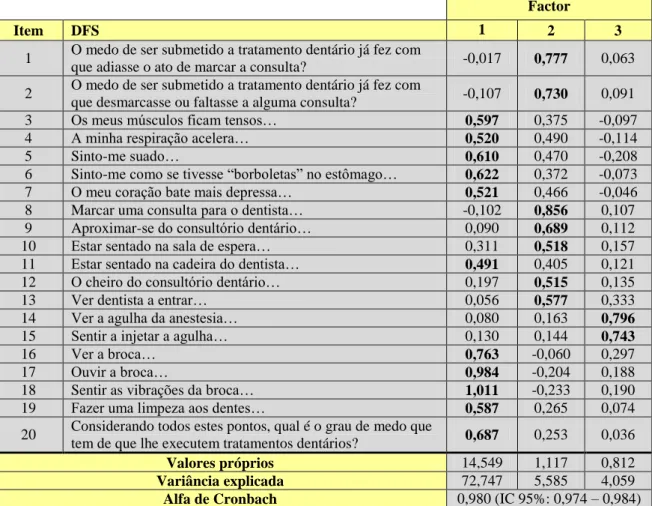 Tabela 7- Análise de Componentes Principais da DFS e consistência interna de cada factor