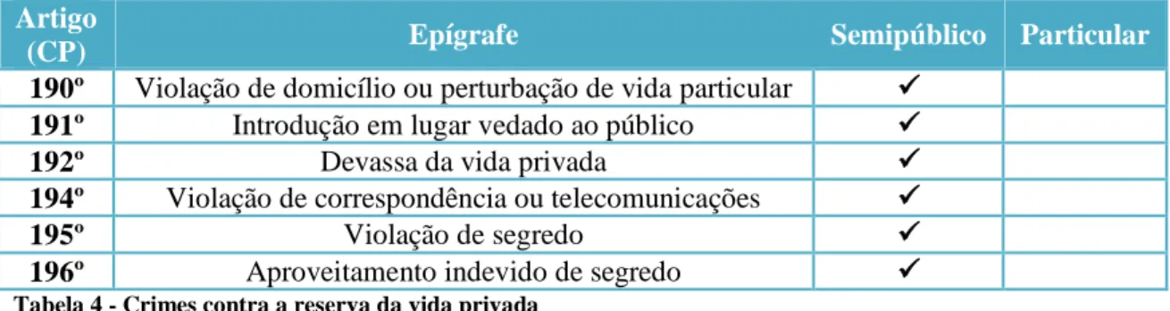 Tabela 3 - Crimes contra a honra 