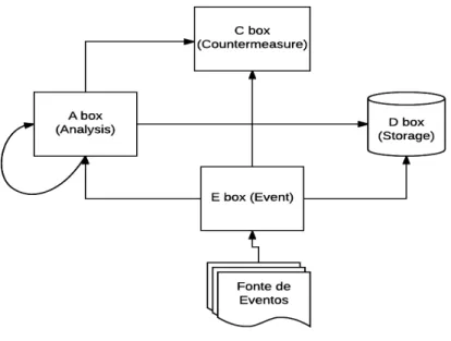 Figura 4: Funcionamento de um IDS 