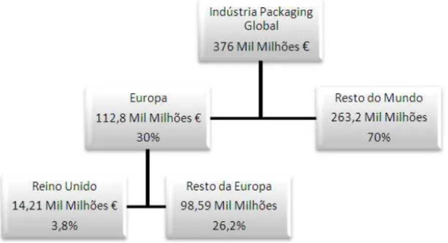 Figura 5 - Estrutura Geográfica do Mercado de Embalagens 