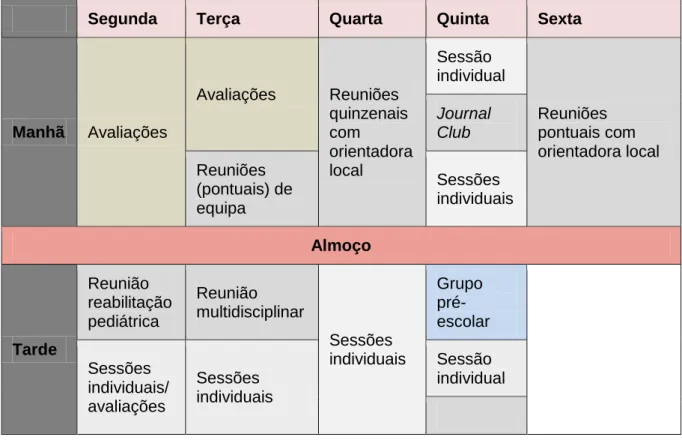 Tabela 2 - Cronograma do RACP  4- População apoiada  