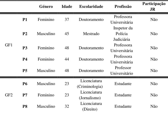 Tabela 3. Variáveis sociodemográficas dos participantes  
