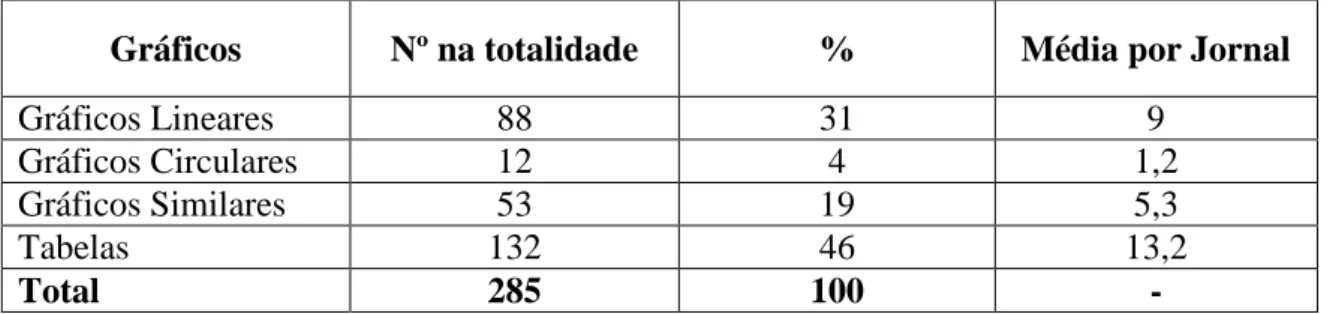 Tabela 7. Contabilização dos Gráficos.
