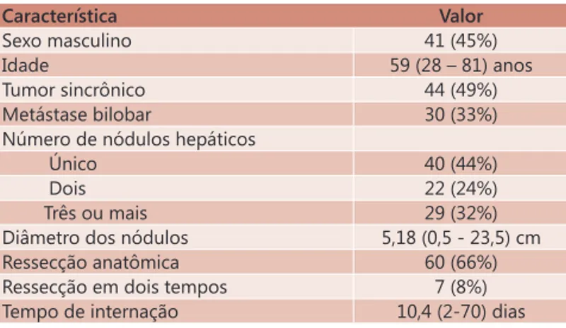 TABELA 3 – Resultados das análises estatísticas das 