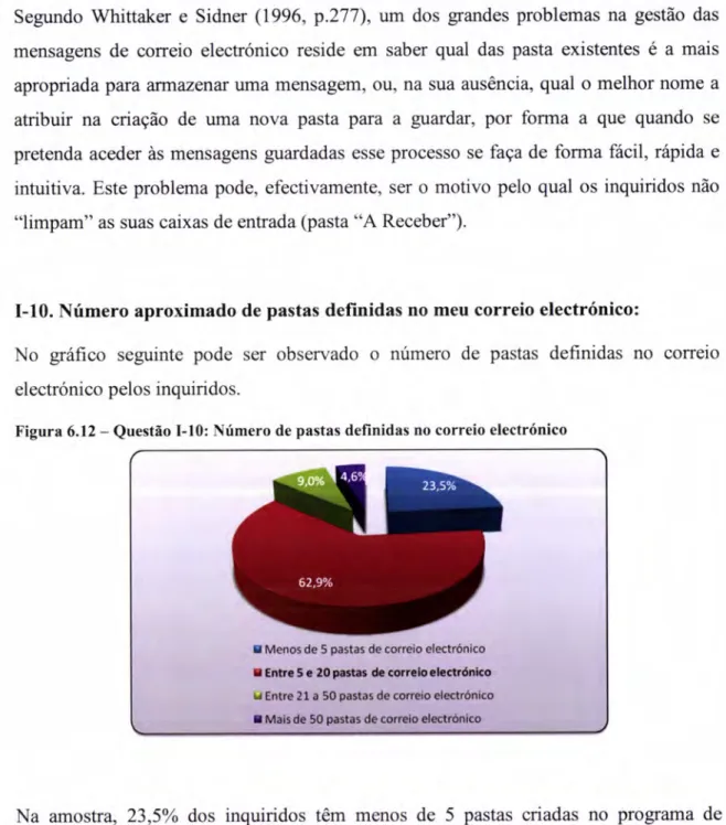 Figura  6.12  -  Questão  I-10:  Número  de  pastas  definidas  no  correio  electrónico