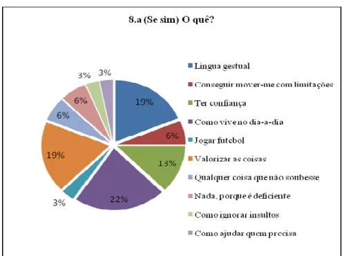 Gráfico 16 - (Se sim) O quê? 