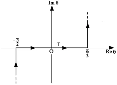Fig. 3.5 - Representação de θ no plano θ-complexo: O contorno Γ corresponde a   [3]. 