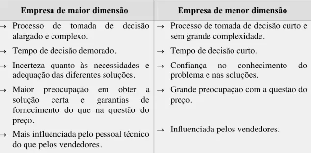 Tabela 2: Diferenças entre os processos de tomada de decisão em grandes e pequenas empresas, Fonte (Webster:1991)